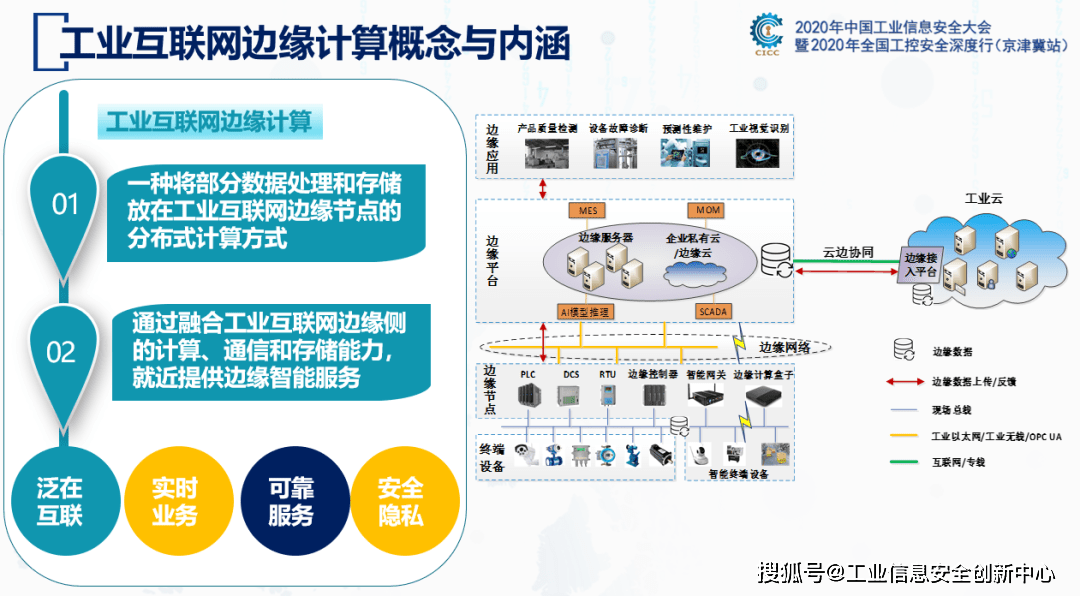 基于工业互联网应用DT/AR技术的智能工厂信息系统项目解决方案与互联网安全服务