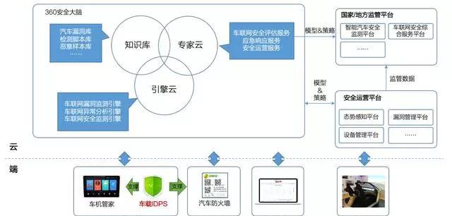 梅赛德斯-奔驰与互联网安全服务 汽车安全的新联盟