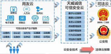聚焦企业互联网大会 可信云安全服务哪家强？